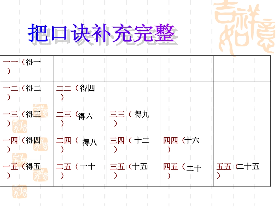 5以内的乘法口诀复习 (2)_第2页