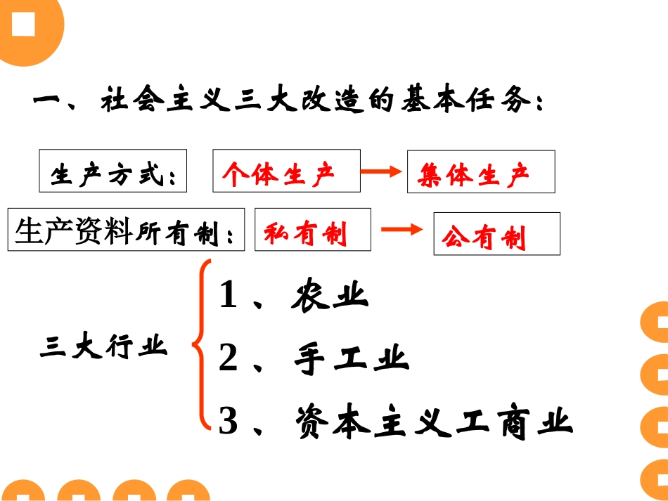 三大改造课件二_第2页