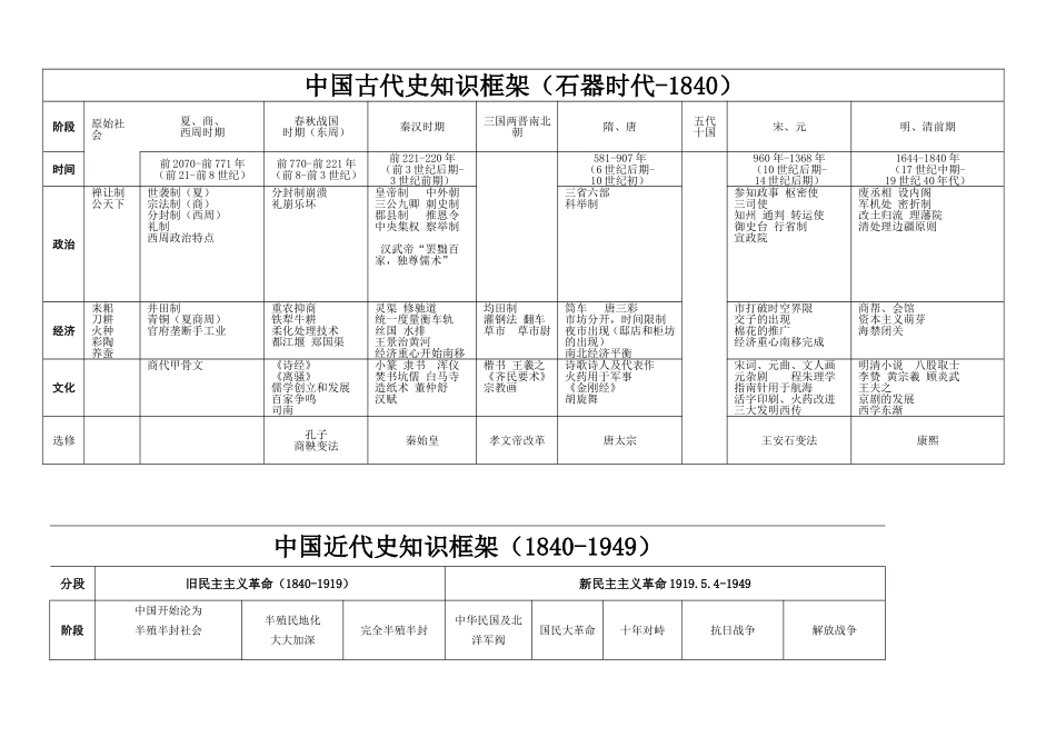 古代史线索图_第1页