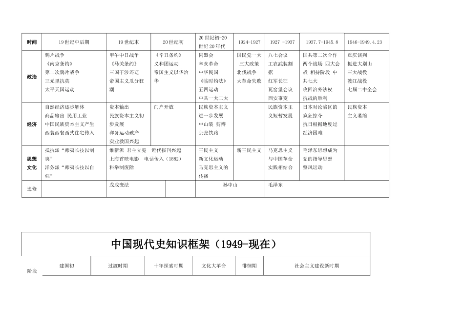 古代史线索图_第2页