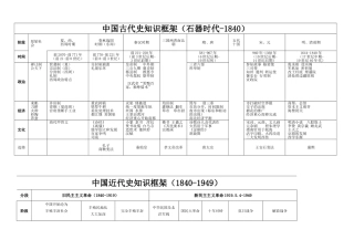 古代史线索图