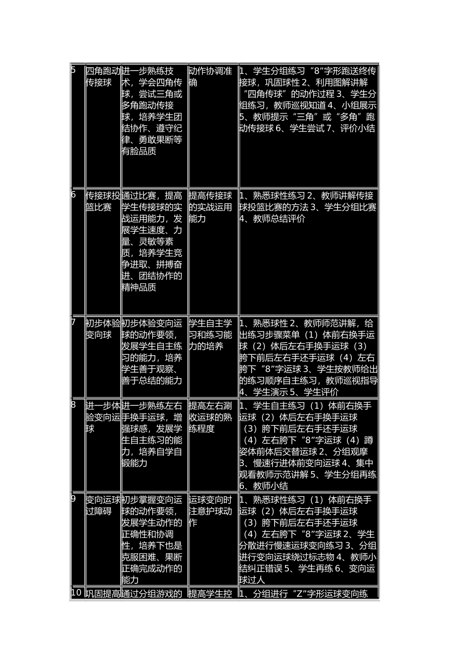 篮球单元计划_第2页