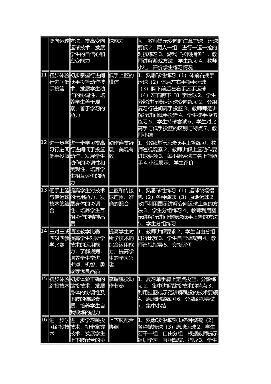 篮球单元计划_第3页