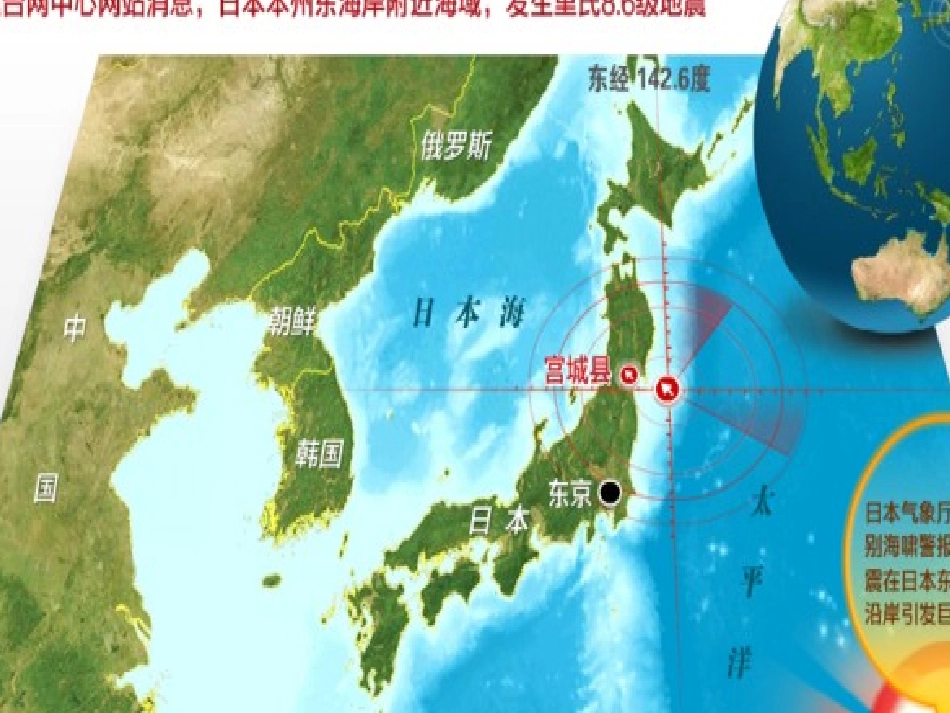 环球之旅课件_第3页