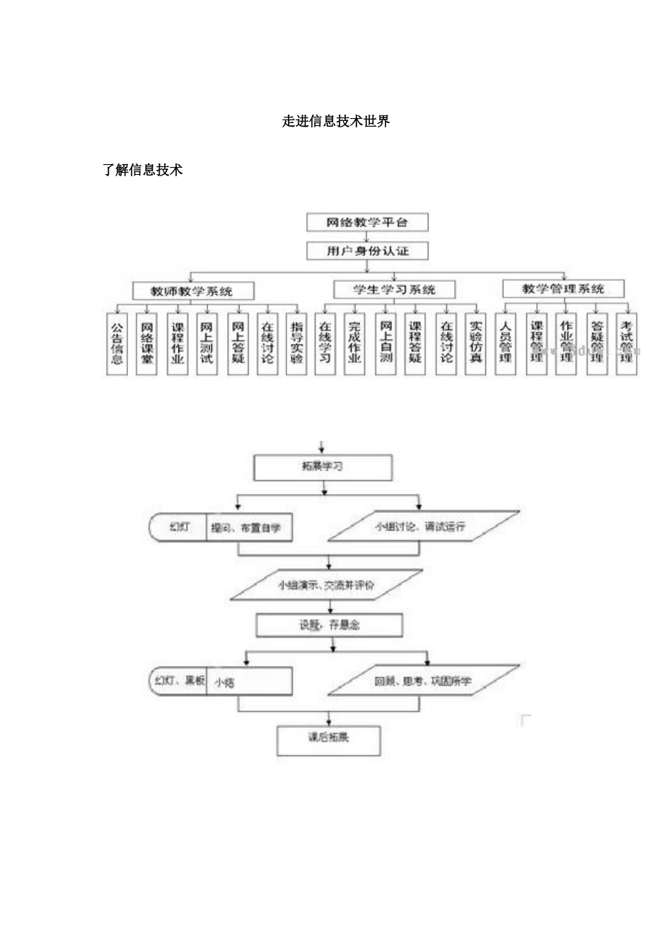 信息技术结构图_第1页