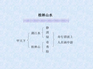 桂林山水板书
