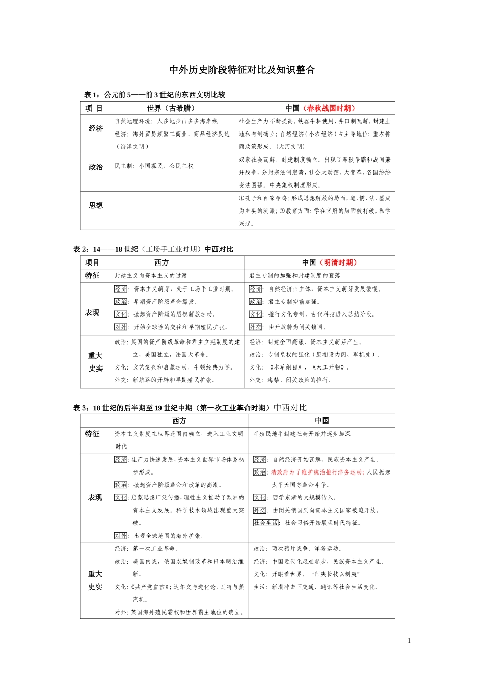 阶段特征对比_第1页