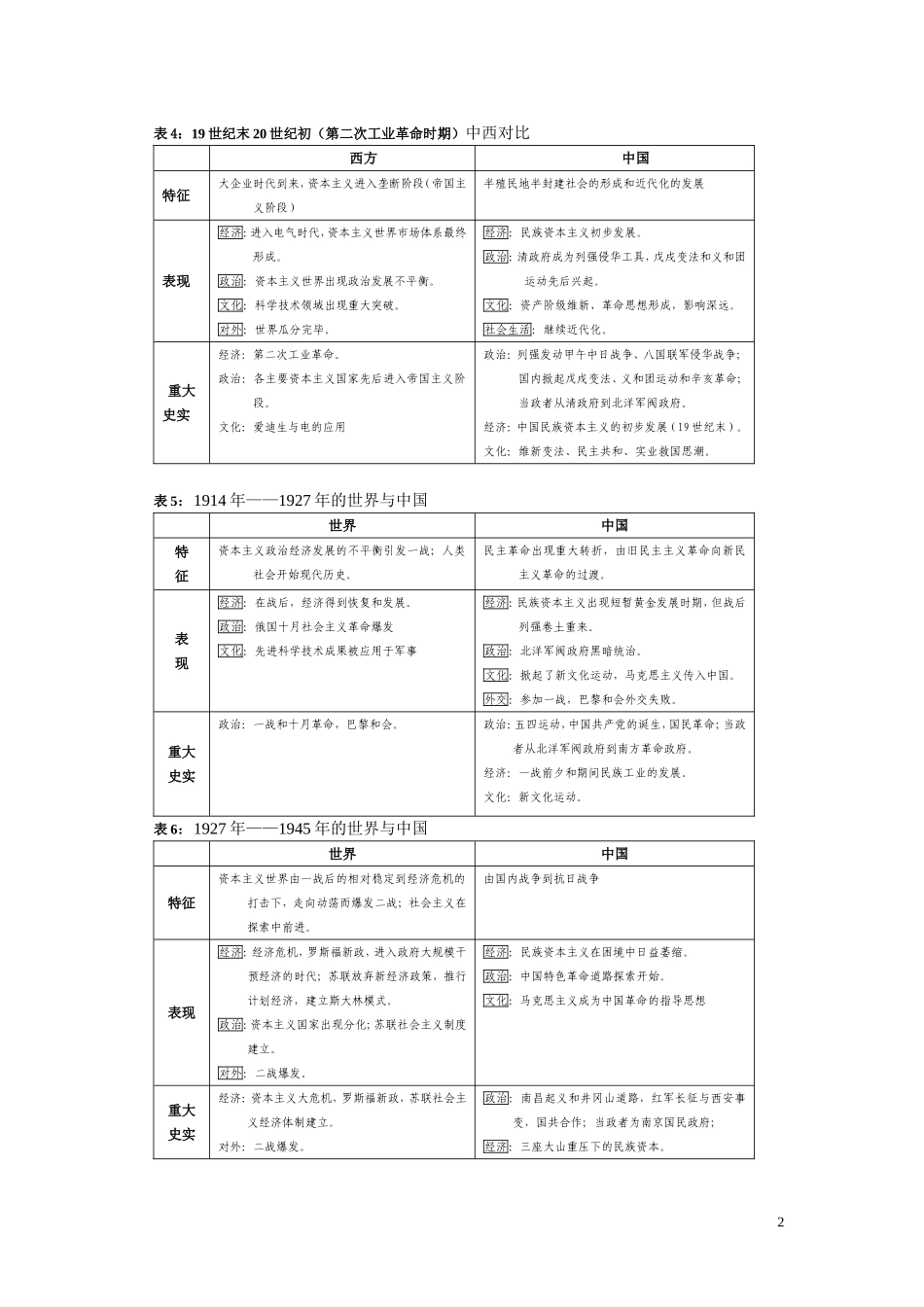 阶段特征对比_第2页