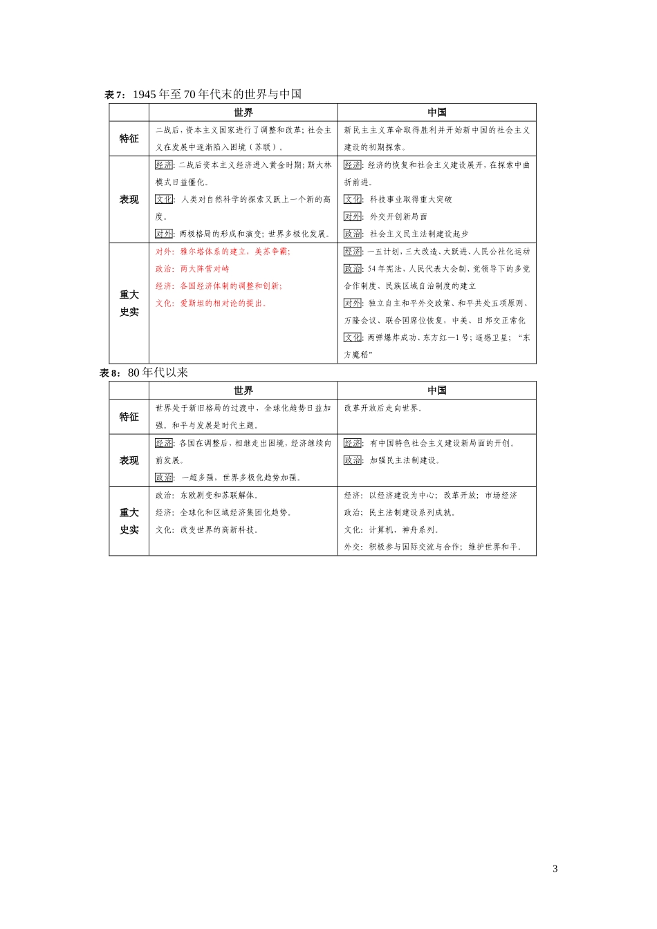 阶段特征对比_第3页