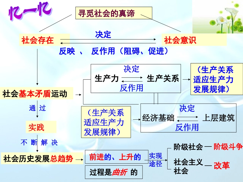 社会历史的主体_第2页