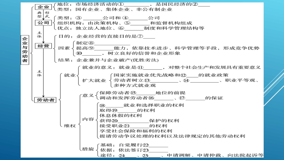 5企业与劳动者_第2页