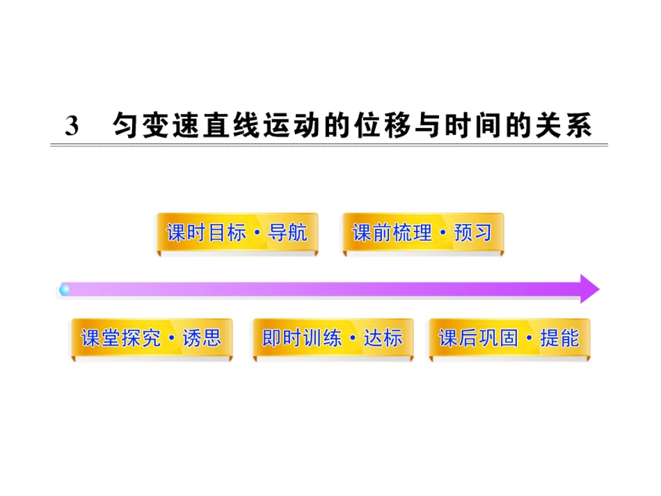 23匀变速直线运动的位移与时间的关系（人教版必修1）_第1页
