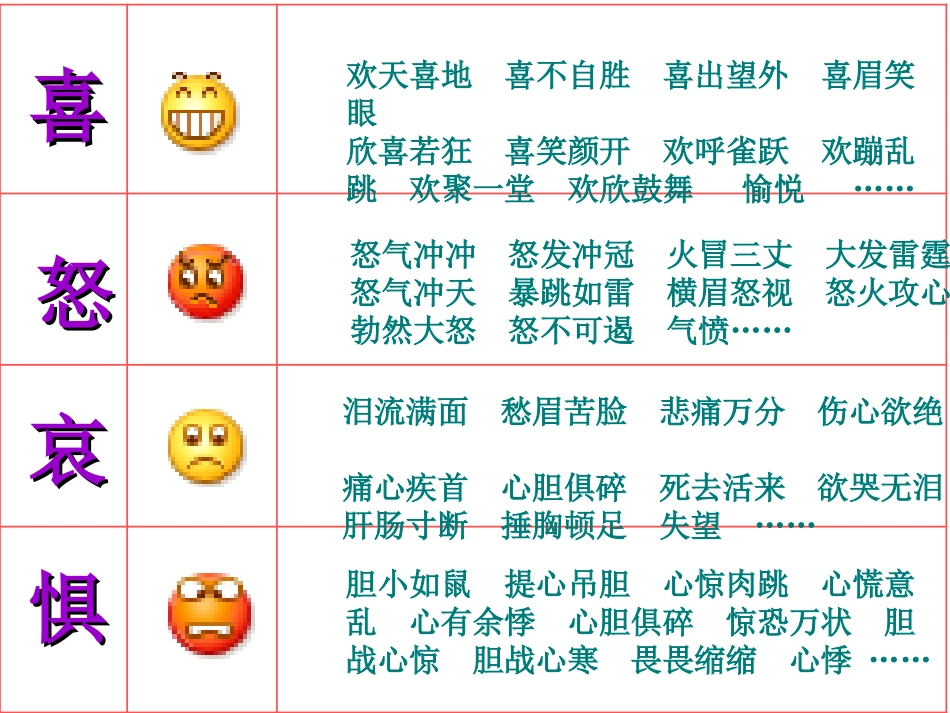 古中上课情绪_第2页