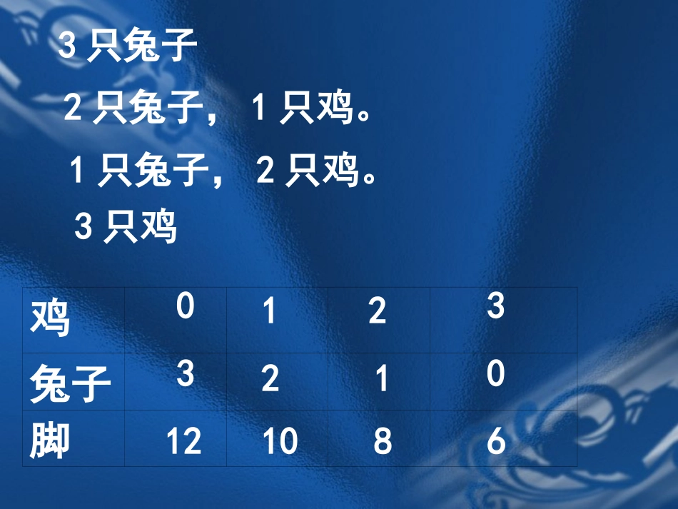 鸡兔同笼 (6)_第2页
