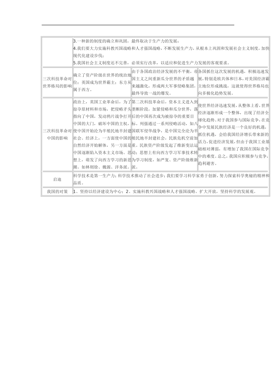 三次科技革命_第2页