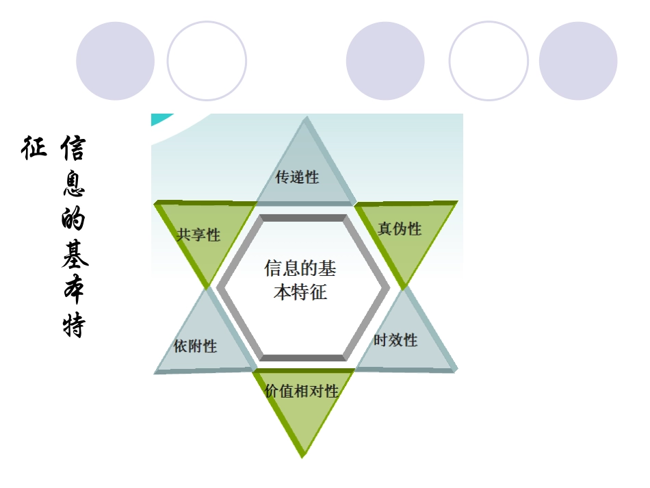 信息鉴别与评价_第2页