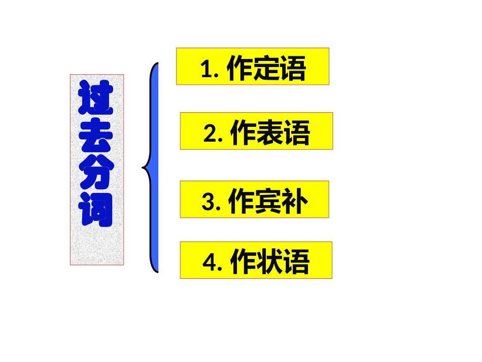 过去分词课件_第2页