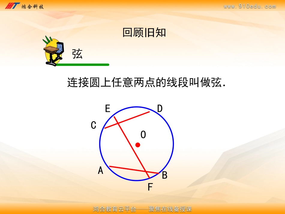 弧、弦、圆心角_第1页