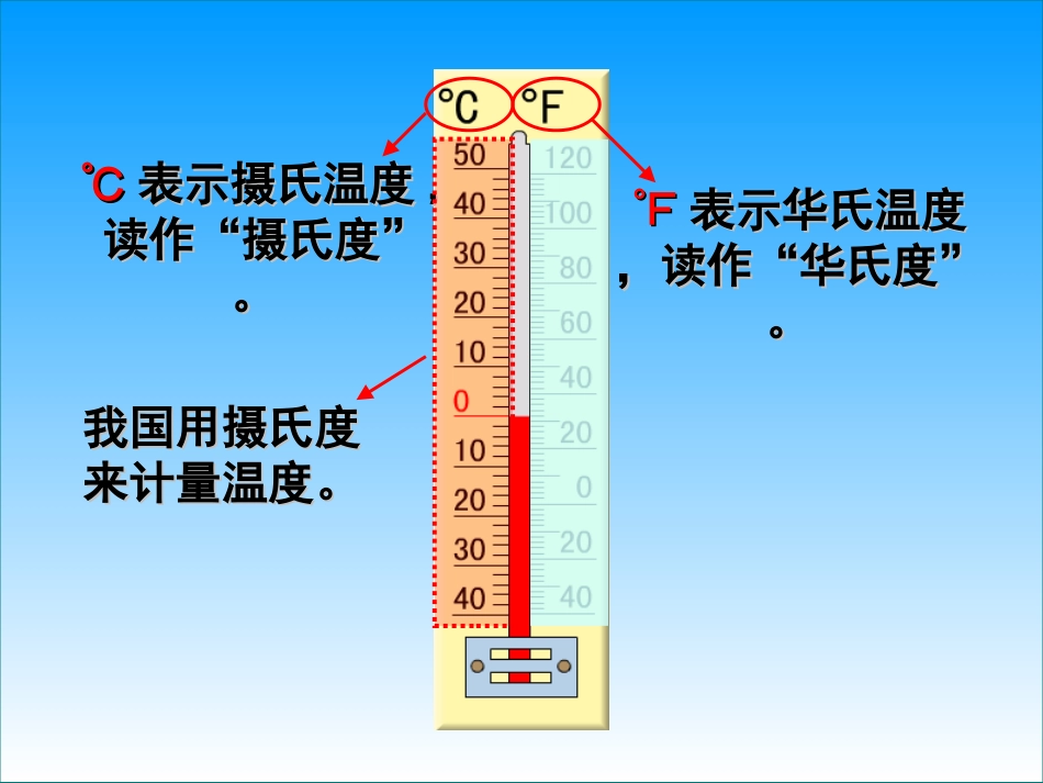 认识负数(1)_第2页
