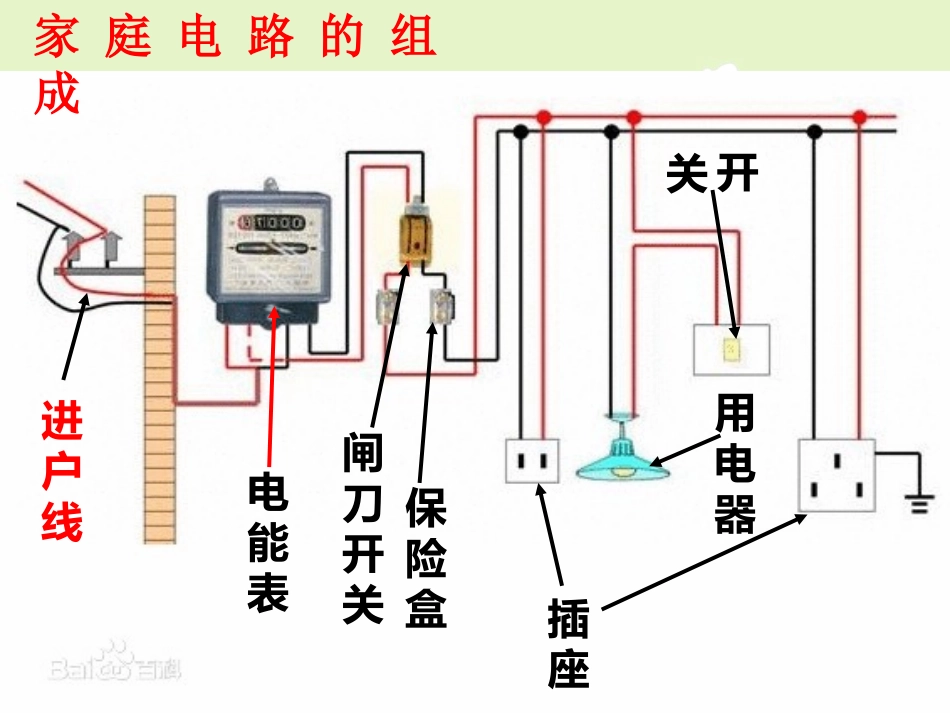 第五节《家庭用电》_第3页