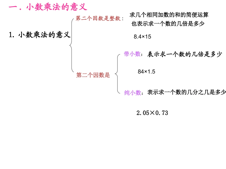 小数乘法复习_第2页