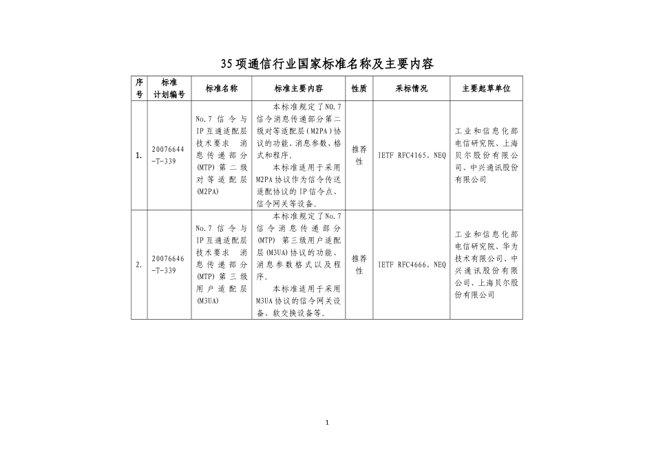 通信国家标准_第1页