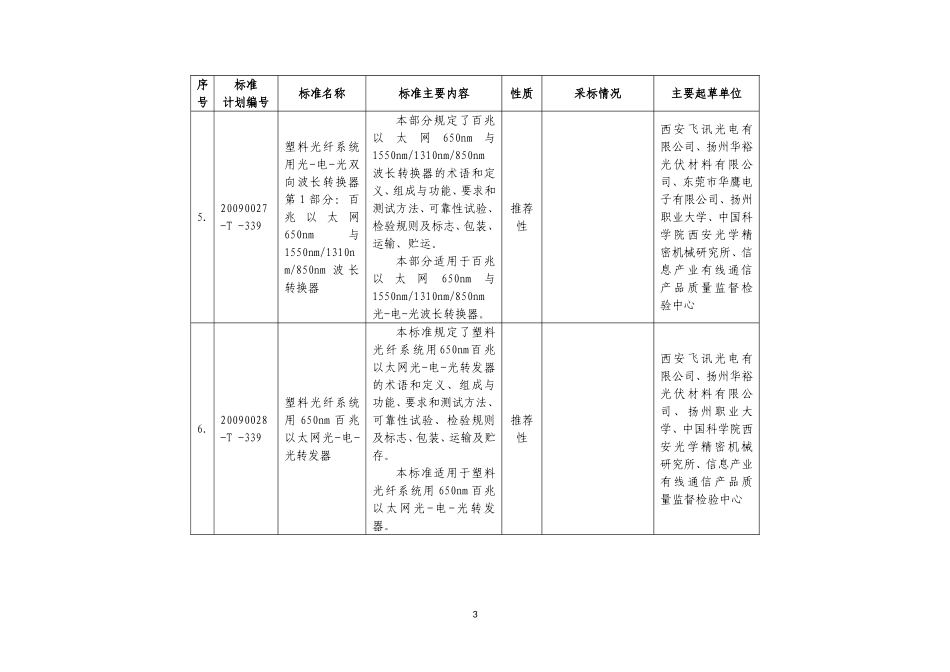 通信国家标准_第3页