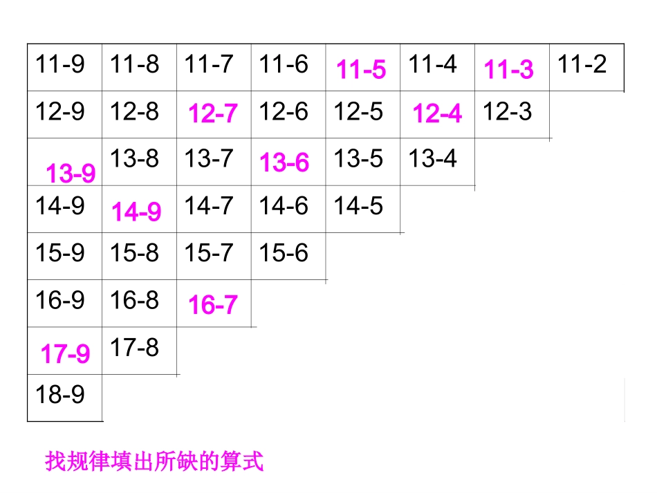 第二单元《20以内退位减法》整理和复习课件 (5)_第2页