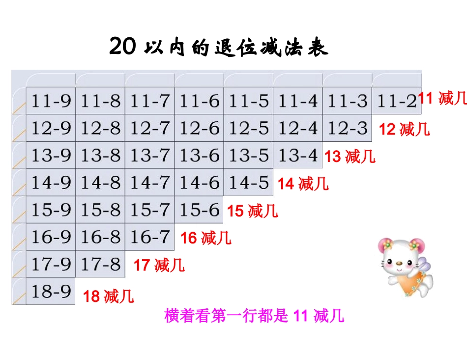 第二单元《20以内退位减法》整理和复习课件 (5)_第3页