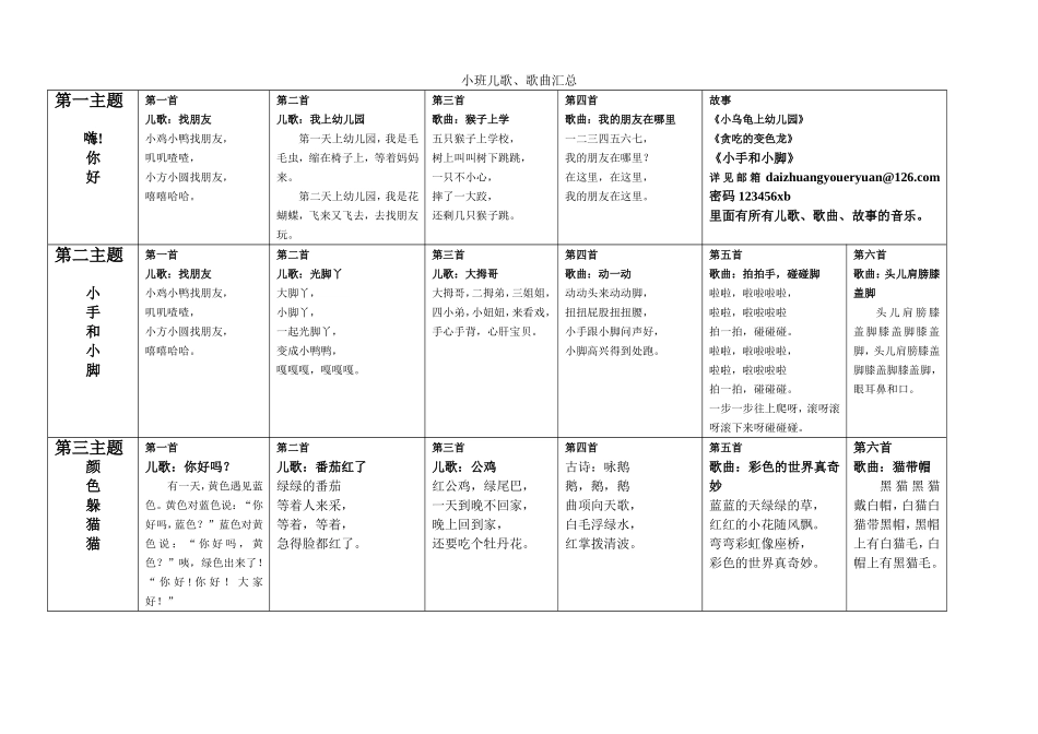 小班已学儿歌_第1页