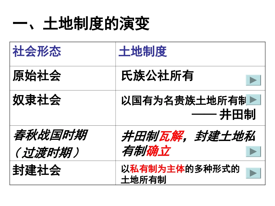 古代的经济政策_第3页