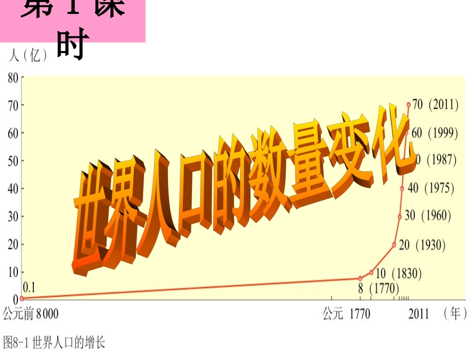 812我国的人口警钟须长鸣（课件）_第2页