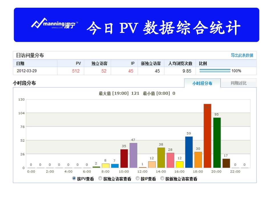 网络数据分析_第3页
