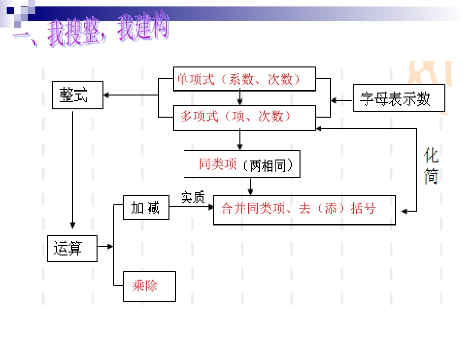 整式加减复习_第2页