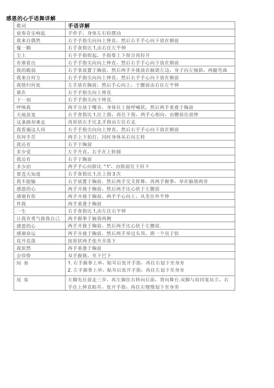 感恩的心手语舞_第1页