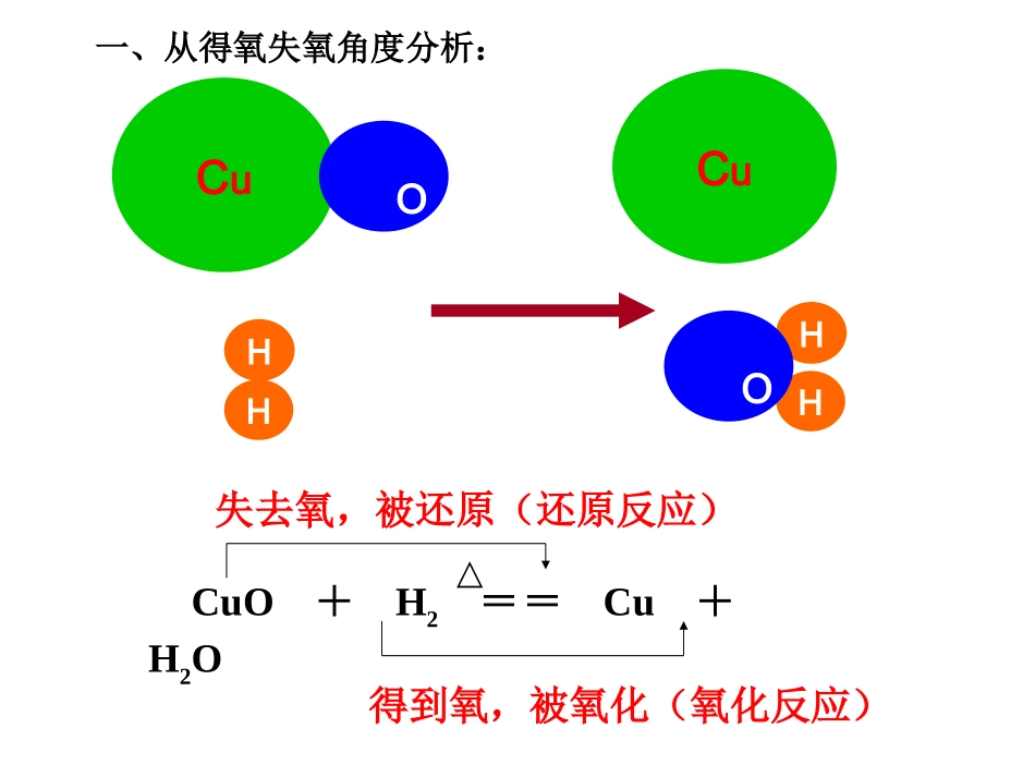 氧化还原反应2_第3页