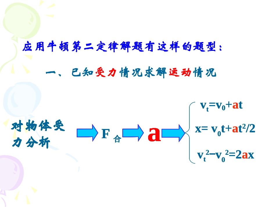46牛顿第二定律应用课件(1)_第2页