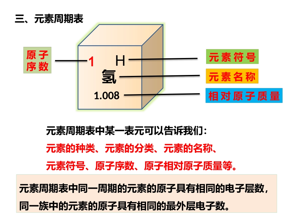 化学符号的意义_第3页