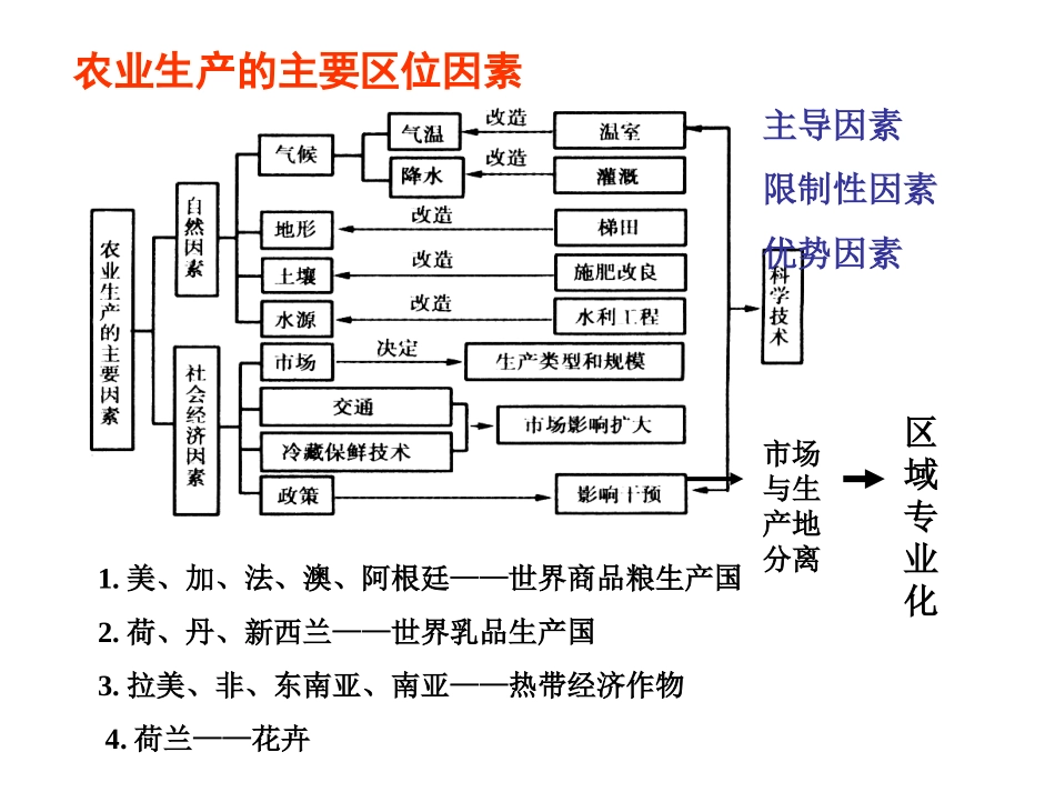 暑期课件作业_第2页