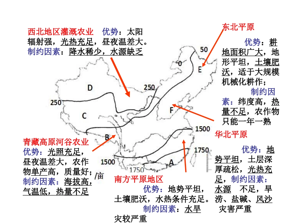 暑期课件作业_第3页