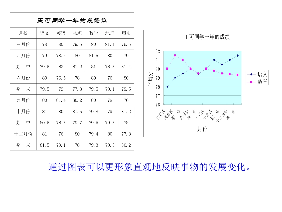 图表看变化导入_第1页