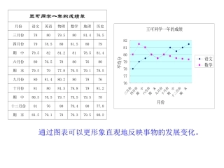 图表看变化导入