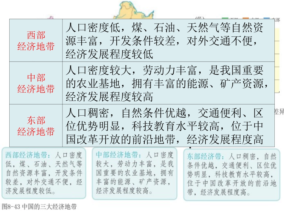 842因地制宜谋发展（课件）_第3页