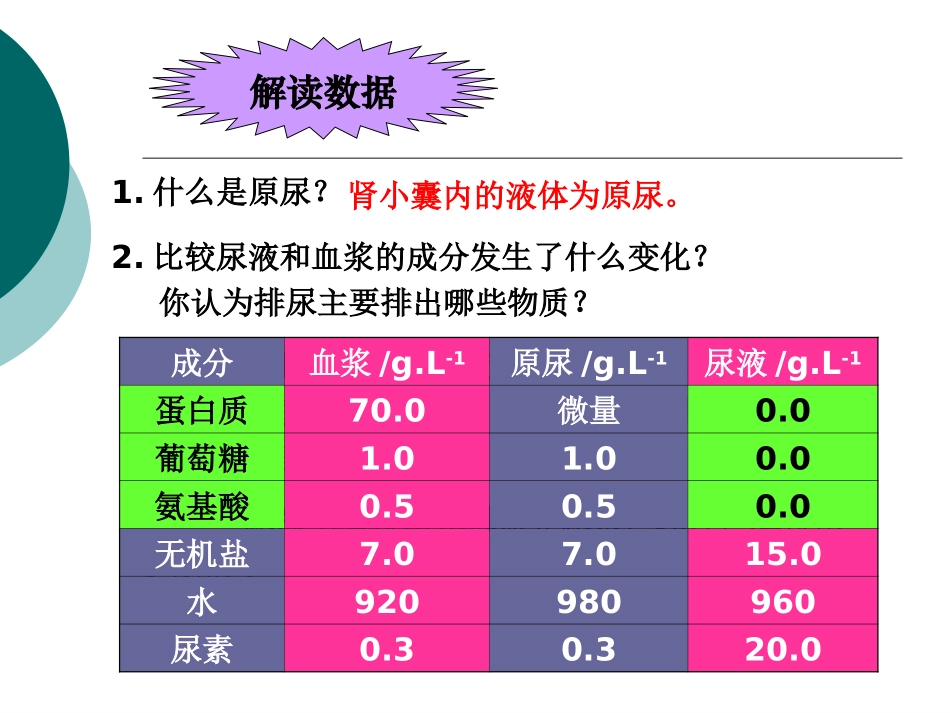 人体废物的排出_第3页