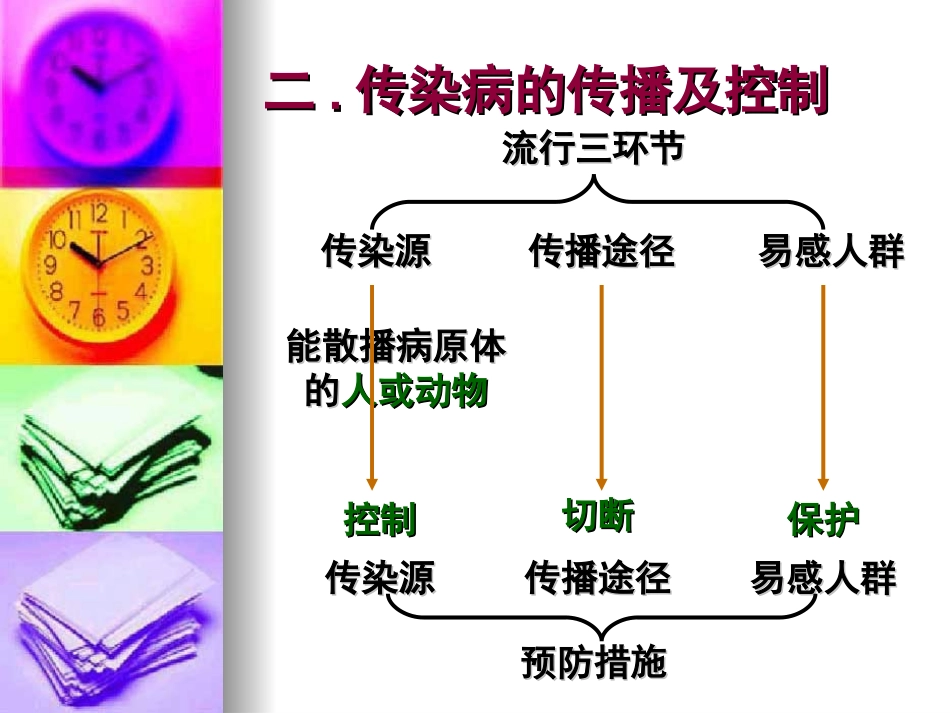 传染病与免疫_第3页