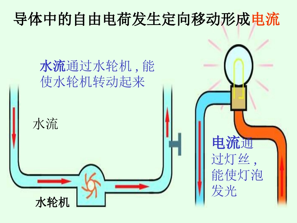 第三节电流和电流表的使用_第2页