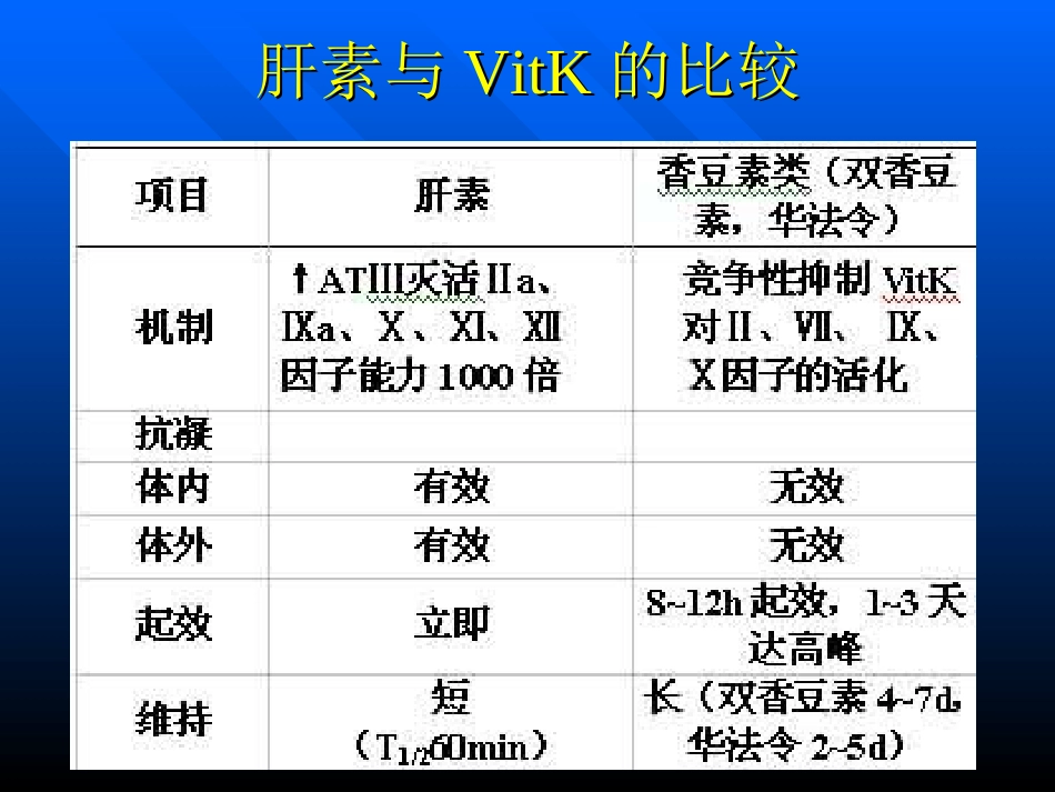 药理学课件2_第3页