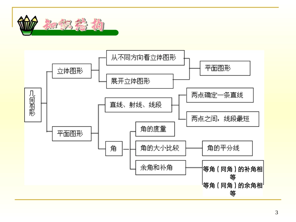 第四章复习小结_第3页