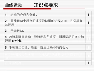 曲线运动复习