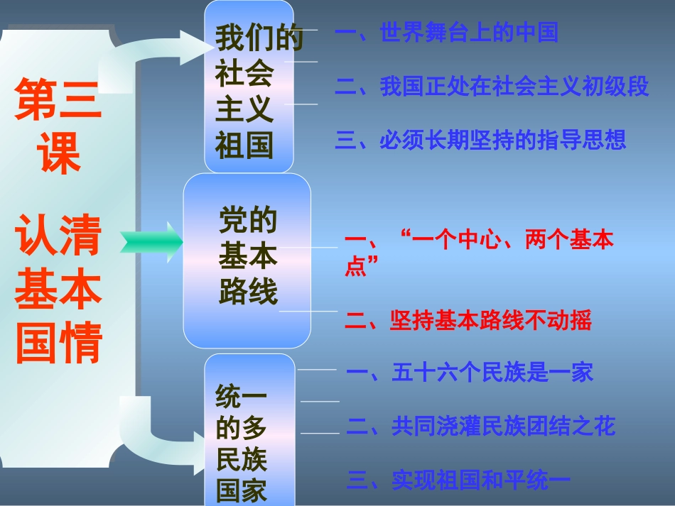 第二单元_了解祖国_爱我中华复习课件_第3页